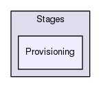 /home/travis/build/Jagaskak/mtt/pylib/Stages/Provisioning