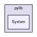 /home/travis/build/Jagaskak/mtt/pylib/System