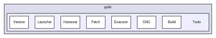 /home/travis/build/Jagaskak/mtt/pylib/Tools