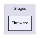 /home/travis/build/Jagaskak/mtt/pylib/Stages/Firmware