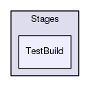 /home/travis/build/Jagaskak/mtt/pylib/Stages/TestBuild