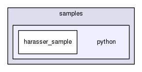 /home/travis/build/Jagaskak/mtt/samples/python