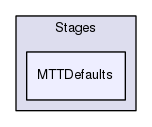 /home/travis/build/Jagaskak/mtt/pylib/Stages/MTTDefaults