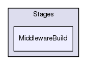 /home/travis/build/Jagaskak/mtt/pylib/Stages/MiddlewareBuild