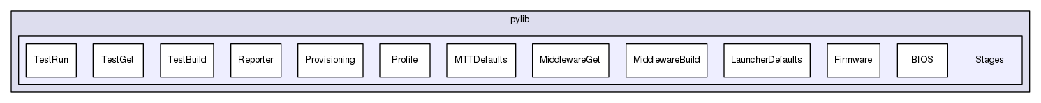 /home/travis/build/Jagaskak/mtt/pylib/Stages