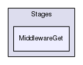 /home/travis/build/Jagaskak/mtt/pylib/Stages/MiddlewareGet