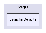 /home/travis/build/Jagaskak/mtt/pylib/Stages/LauncherDefaults