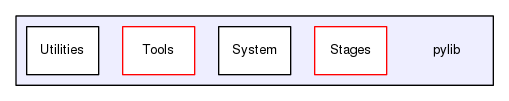 /home/travis/build/Jagaskak/mtt/pylib